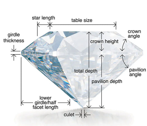 Mastering Brilliance A Comprehensive Guide to the 4 Cs of Diamond Excellence.