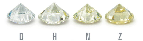 The Value of Diamond Color: Understanding the Grading System with Vivid Diamonds