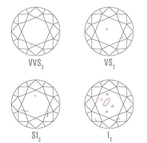 Mastering Brilliance A Comprehensive Guide to the 4 Cs of Diamond Excellence.