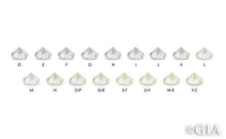 The Value of Diamond Color: Understanding the Grading System with Vivid Diamonds